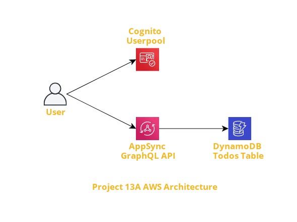 Architecture Diagram